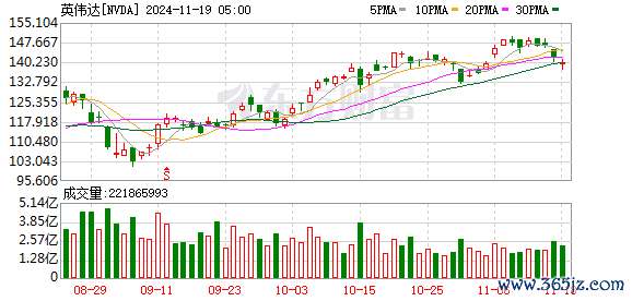 K图 NVDA_0