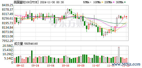 K图 FTSE_0