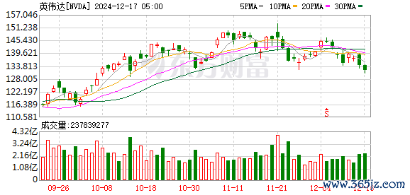 K图 NVDA_0