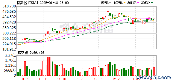 K图 TSLA_0