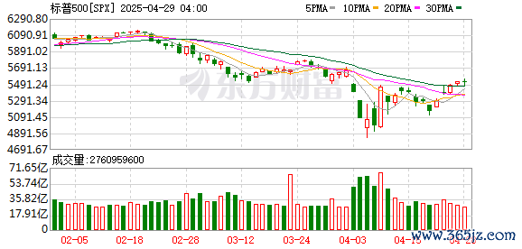 K图 SPX_0
