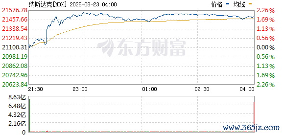 R图 NDX_0