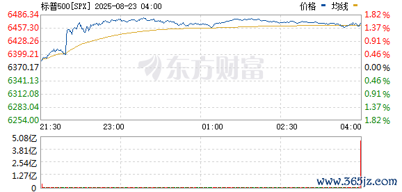 R图 SPX_0